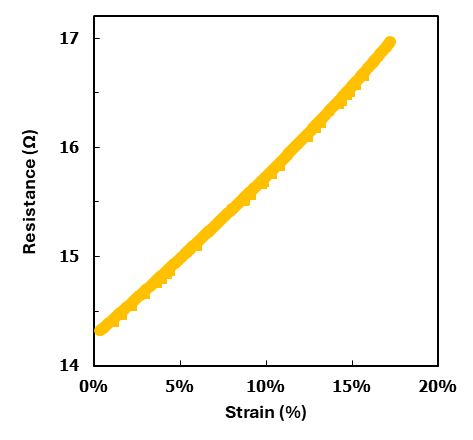 Chart 1, Chart element, Picture